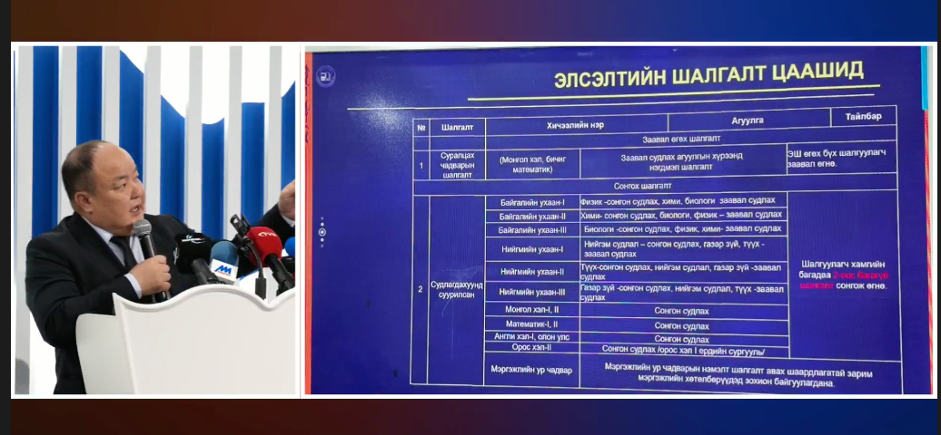 2026 оны “Элсэлтийн шалгалт”-д нийт 49,014 шалгуулагч бүртгүүлсэн байна