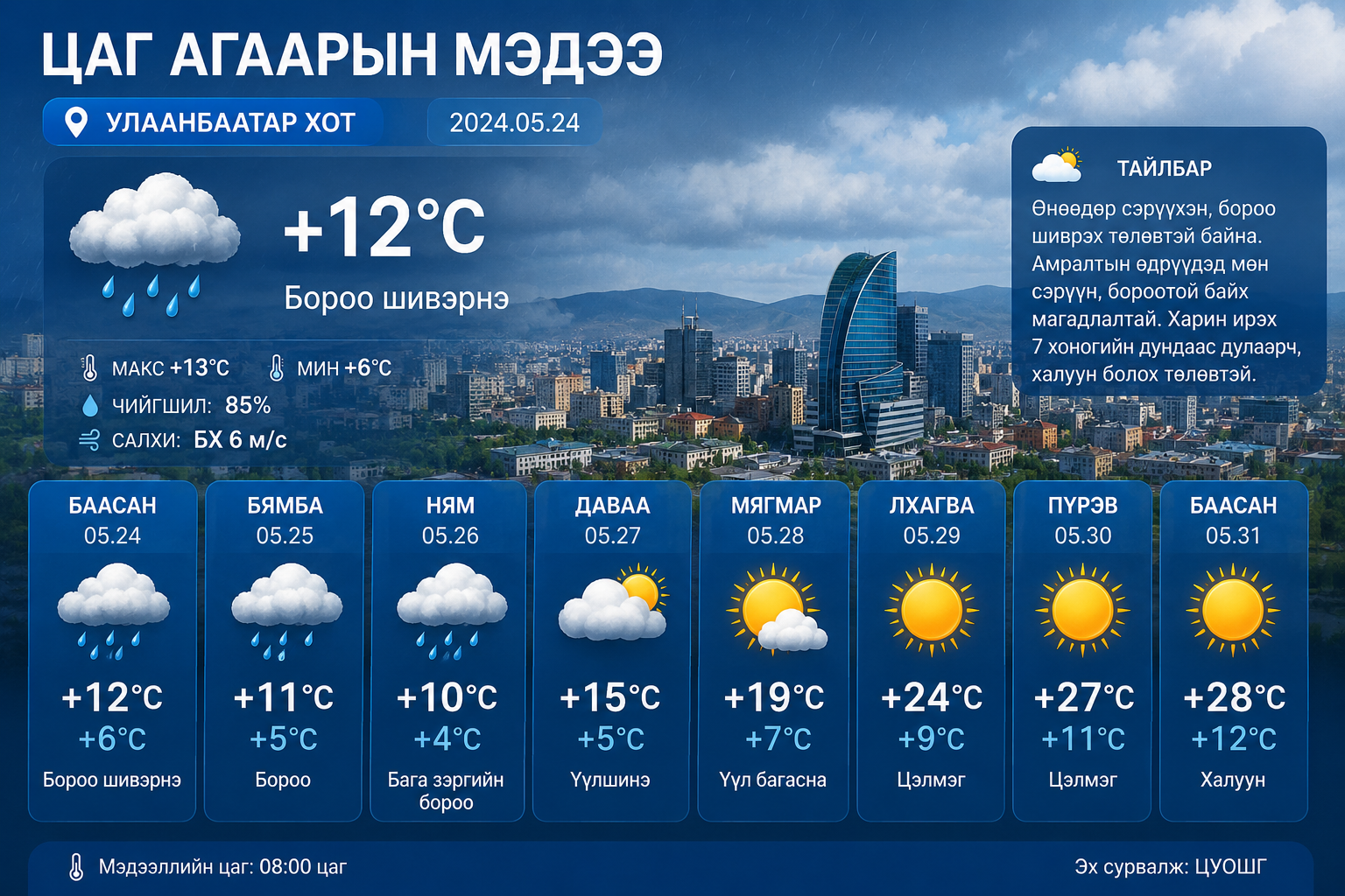 цаг агаарын урьдчилсан мэдээ